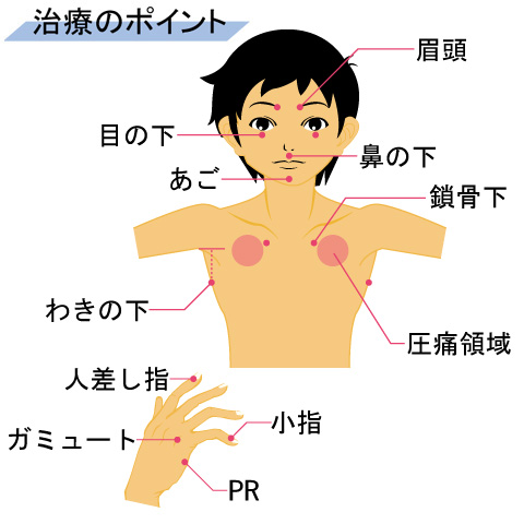 ���Ẫ|�C���g
